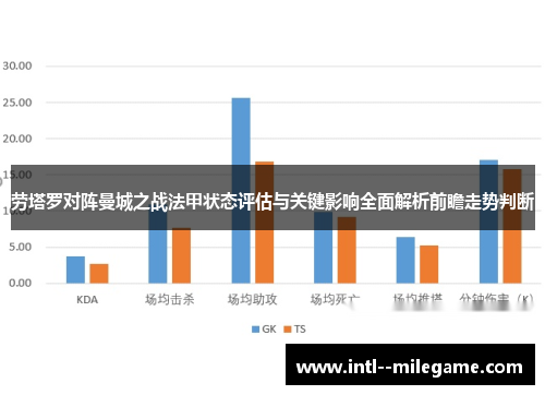 劳塔罗对阵曼城之战法甲状态评估与关键影响全面解析前瞻走势判断