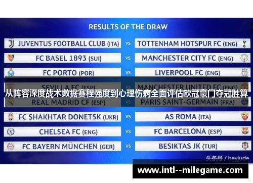 从阵容深度战术数据赛程强度到心理伤病全面评估欧冠豪门夺冠胜算